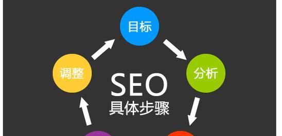 SEO全面解析（从优化技巧到实战案例，让你的网站在搜索引擎中脱颖而出）