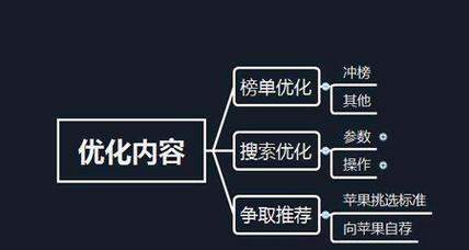 如何提升网站排名？——SEO外链专员的实用技巧（掌握SEO外链技巧，让你的网站更受欢迎！）