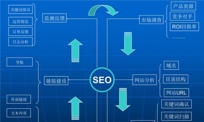 SEO排名靠前的方法（掌握正确的使用技巧）