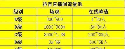 深度剖析抖音流量池等级列表（掌握抖音流量池等级列表，让你的视频更易传播）