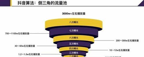 抖音流量池等级详解（如何提升流量池等级，流量池等级对账号影响大吗？）