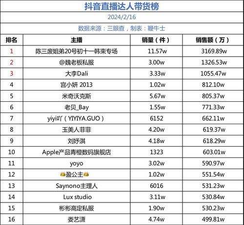 揭秘抖音直播平台收益计算方式（了解抖音直播平台主播赚钱的秘密）