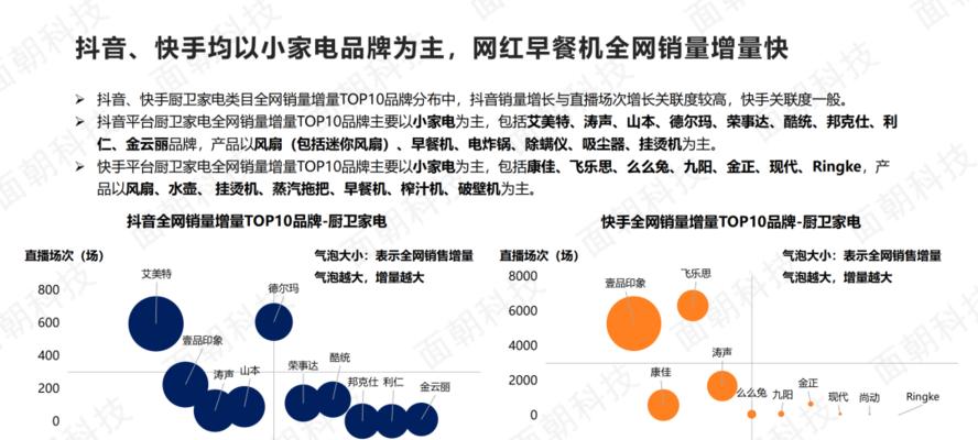 揭秘抖音直播热门推荐规则，如何成为推荐主播？（从观众数量到内容质量，一文详解抖音直播热门推荐规则）