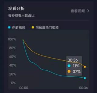 抖音浏览量超1万，这真的能赚钱吗？（揭秘抖音浏览量超1万背后的商业模式）