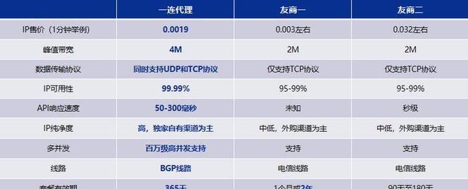 个人运营IP号成批死亡，谁之过（潜藏的风险与责任）