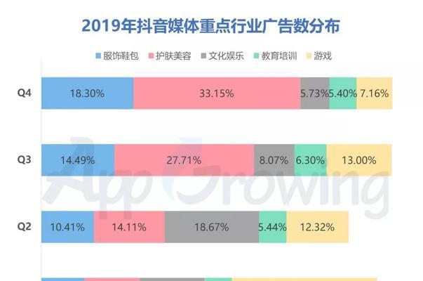 如何利用自媒体抖音实现商业化运营（抖音自媒体的门槛和优势）