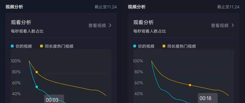 抖音标题优化秘籍：抓住用户眼球，提高视频曝光率