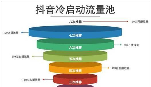 视频号关键词优化：助力视频内容获得推荐的全指南