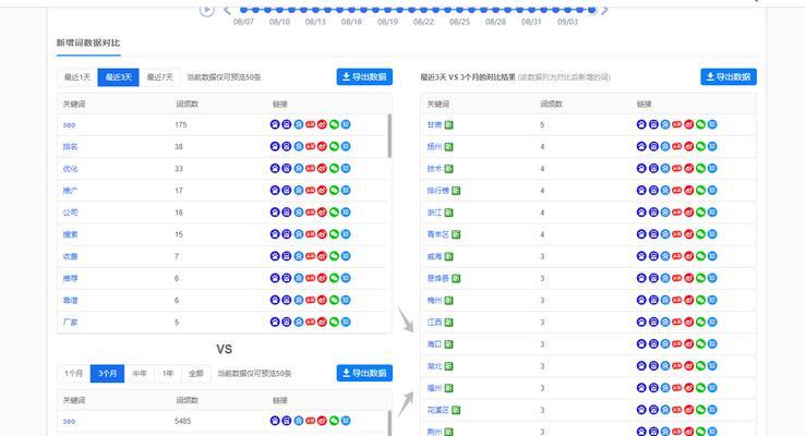 专业站长分享的长尾词优化方法有哪些？长尾词优化技巧