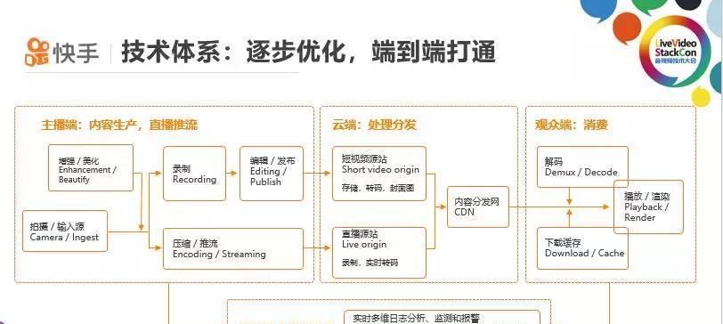 如何优化快手视频的标题和封面？