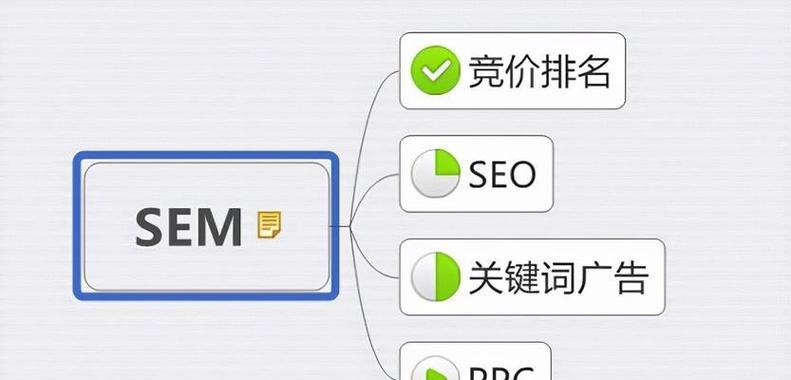 B站SEO：用户行为对搜索结果的影响