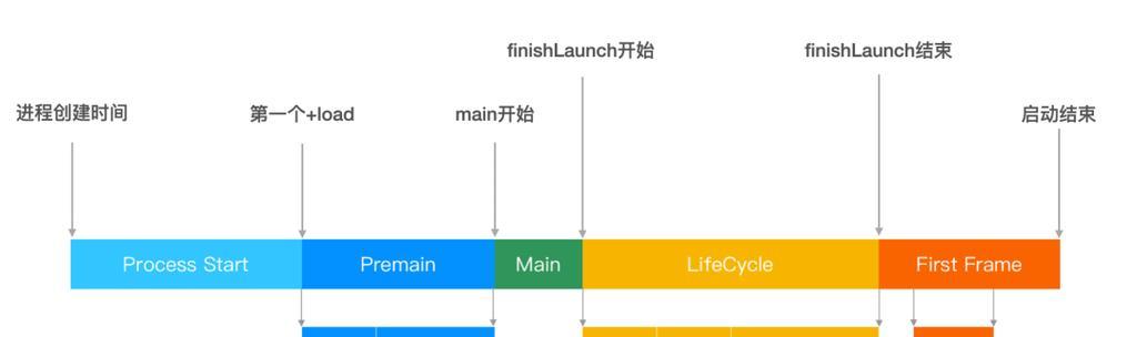 抖音视频内容优化的四个步骤