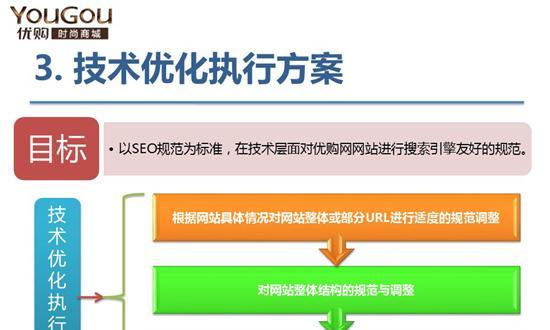 怎样通过长尾关键词优化提升网站流量？