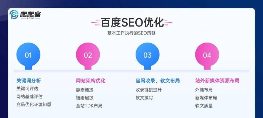 SEO优化：让您的网站在搜索引擎中脱颖而出