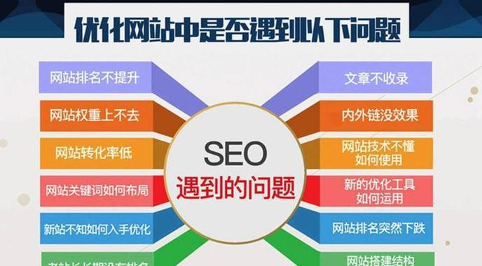 SEO入门与实战指南：打造有效网站优化策略