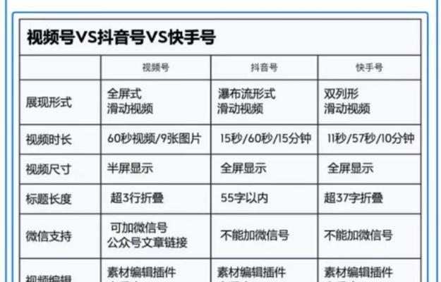 微信视频号关键词作用——深度揭秘