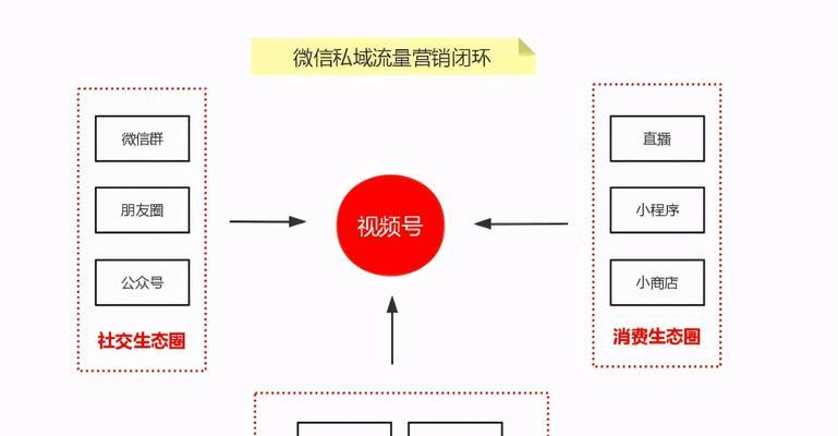 微信视频号关键词作用——深度揭秘