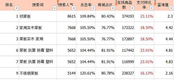 淘宝关键词排名查询网站官网：提升电商竞争力的关键工具