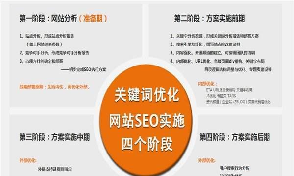 百度SEO优化排名：如何提升网站在搜索引擎中的表现