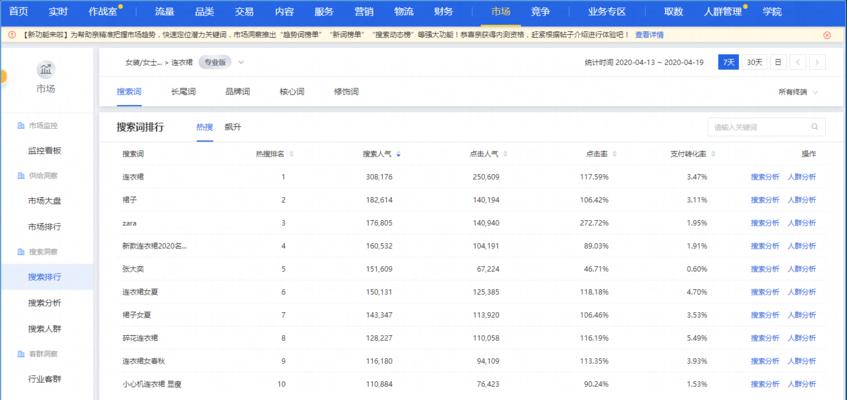 淘宝宝贝关键词优化技巧：让您的商品脱颖而出