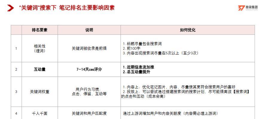 小红书关键词怎么看：全面解析与实操指南