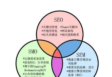 seo是什么