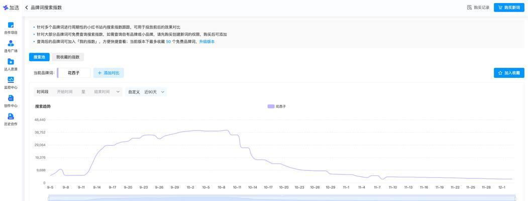 小红书关键词搜索排名优化指南