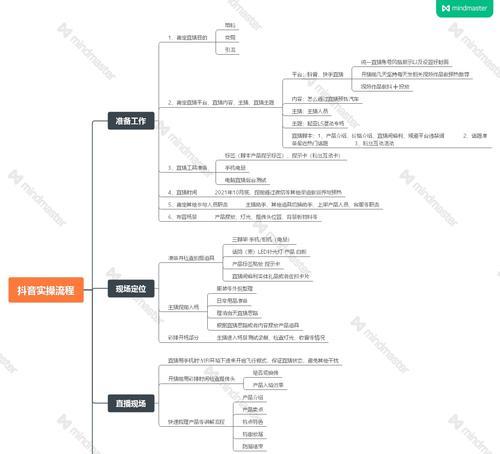 2024年最新抖音直播带货运营手册！（打造新时代直播带货新模式）