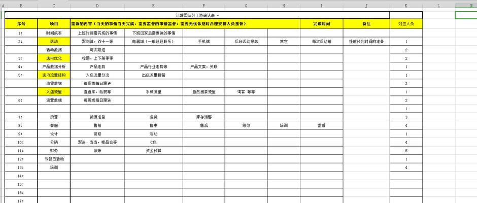 SEO技术提升（通过SEO技术提升排名，让网站实现更好的流量和转化）