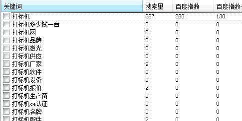 掌握SEO技术，快速提升排名（SEO的基本原理及提升排名的要点）