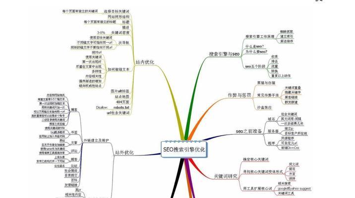 掌握SEO优化，提升网站流量（遵循用户习惯，关注内容质量，注重多样性）