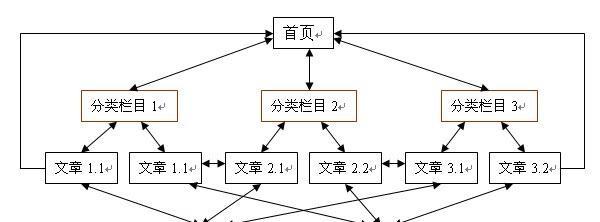 快速优化SEO排名的方法（让您的网站排名飞速提升，吸引更多流量和客户）