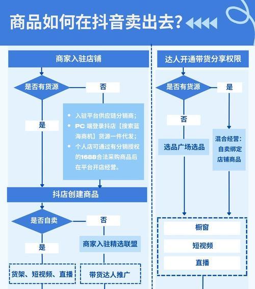 新手必看！如何打造成功的抖音小店（从选品到推广，全面解析抖音小店运营技巧）