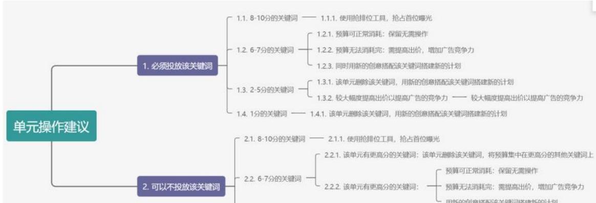 小红书关键词排名规则在哪里看