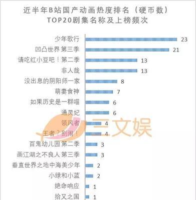 B站如何获得硬币：一文教你搞定B站硬币获取技巧！