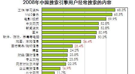 中国搜索引擎排名