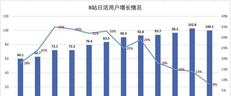 【核心关键词：b站收益计算】