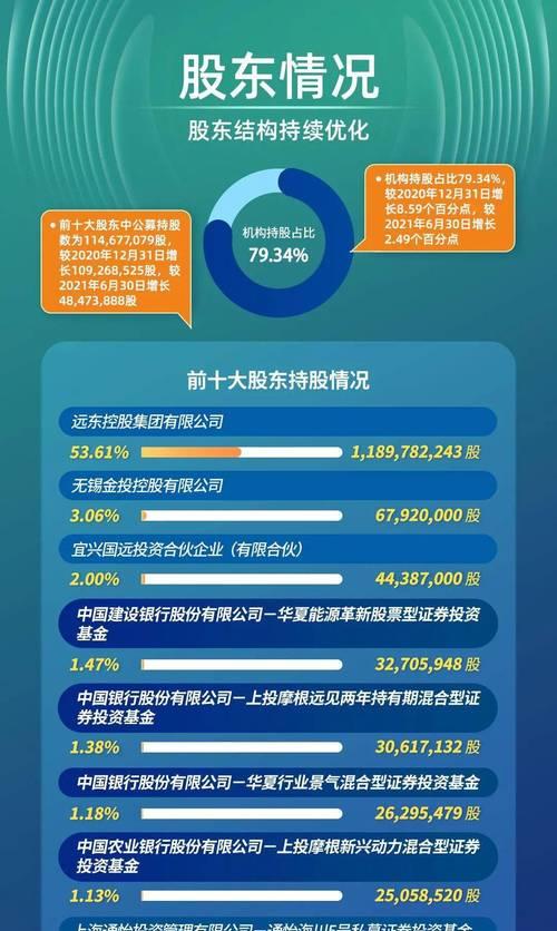 优化网站排名，让您的网站靠前！（学习如何在搜索引擎中排名前列）