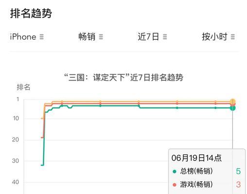 B站排名：揭秘影响视频在B站曝光度的潜在因素