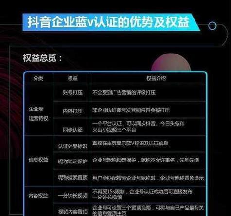 从店铺特权、品牌认证、销售规模等多个角度比较（从店铺特权、品牌认证、销售规模等多个角度比较）