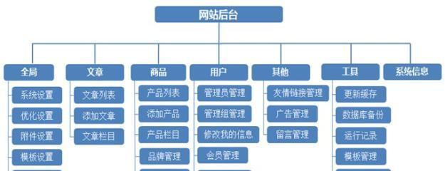 提高网站排名的稳定方法（从研究到网站优化的全面指南）