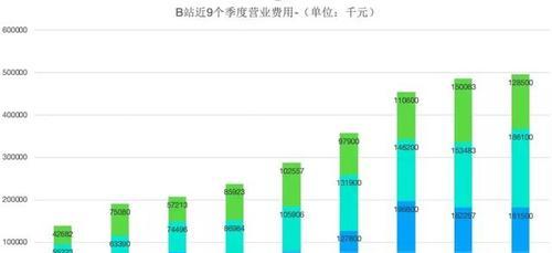 B站UP主收入来源深度揭秘