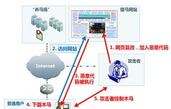 网站改版是否会导致降权？（探究网站改版对SEO影响的真相）