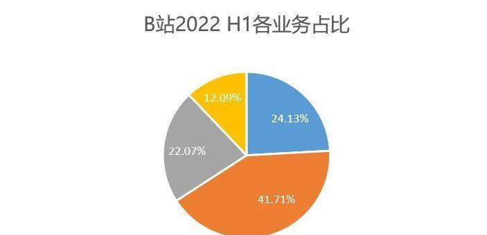 B站广告价格表深度解读：市场价值与广告策略