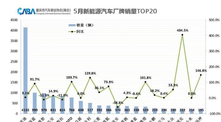 网站排名下跌该怎么办？（解决网站排名下降的方法和技巧）