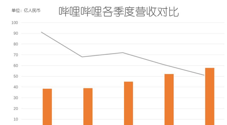 B站广告定价指南：如何在bilibili上投放高效广告