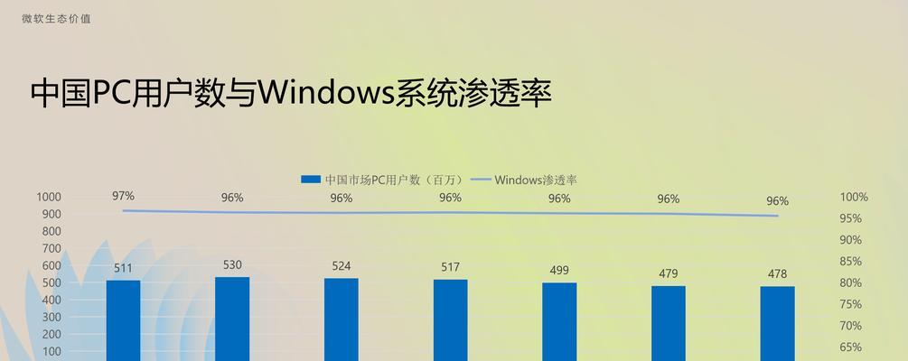 知乎关键词搜索排名优化怎么弄