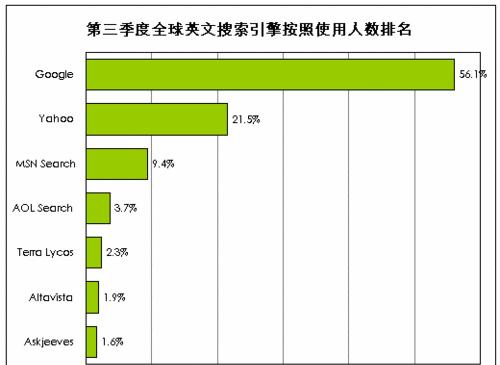 搜索引擎快速排名工具：提升网站SEO效果的秘籍