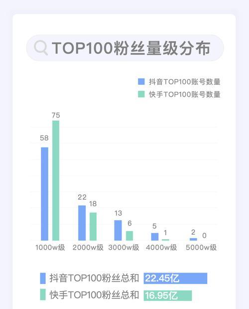 快手作品5000播放量多少钱？探究快手作品价格机制（了解快手作品价格背后的运营策略）