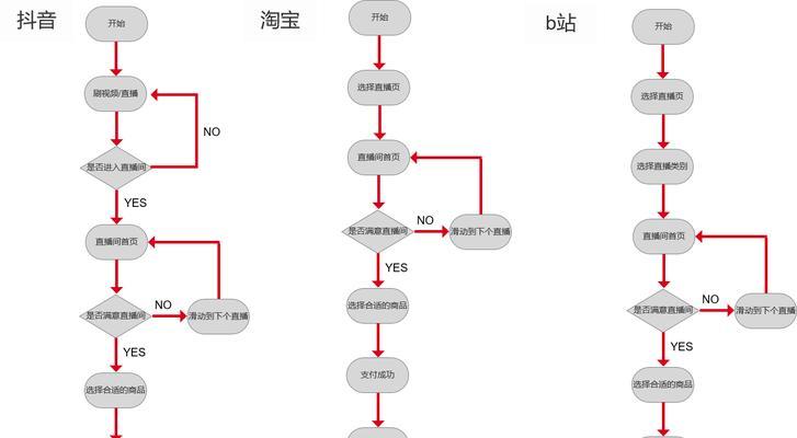 B站的用户画像分布研究